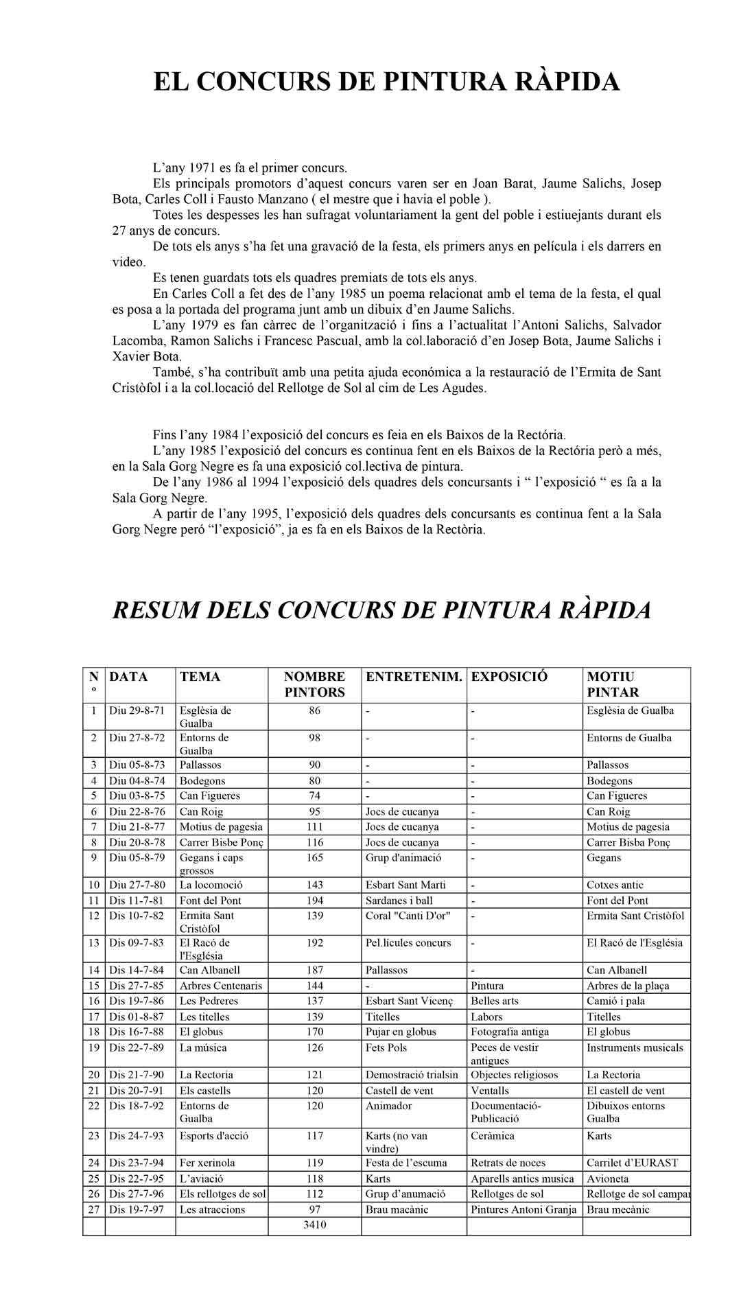 Concurs de Pintura Rapida