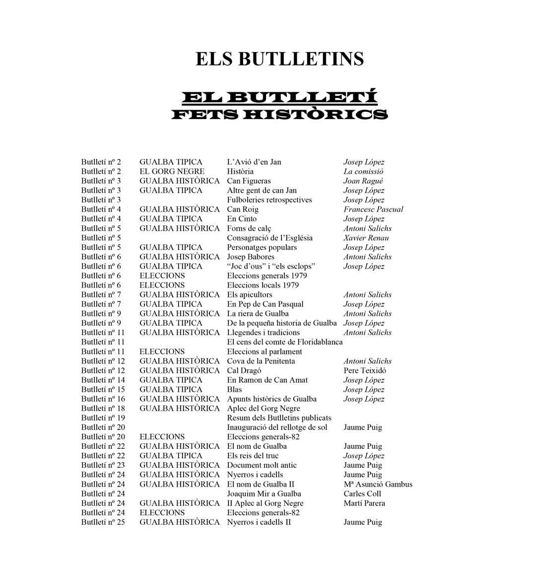 Butlletins